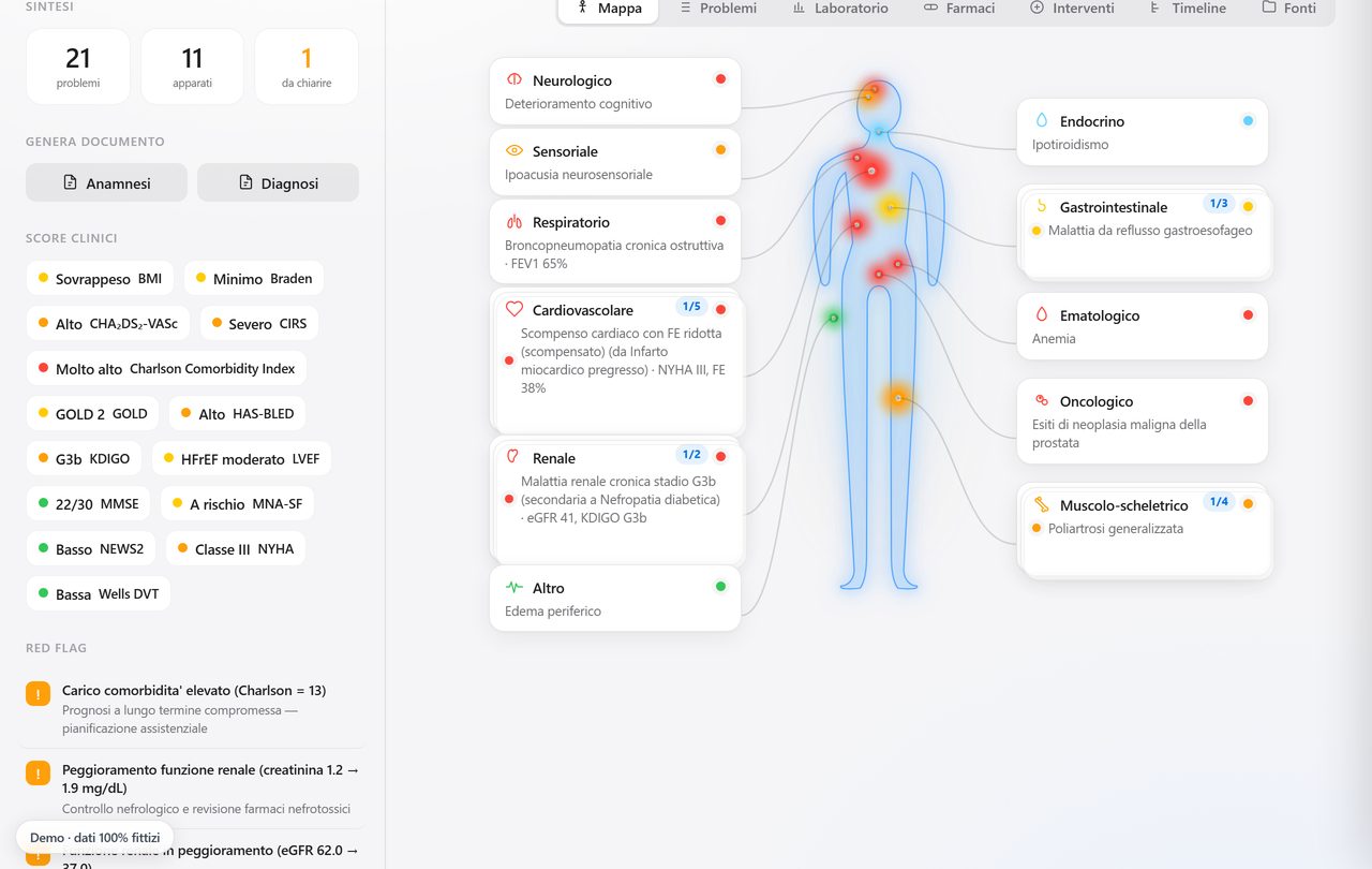 Sinossi: mappa anatomica per apparato con organi colorati per gravità