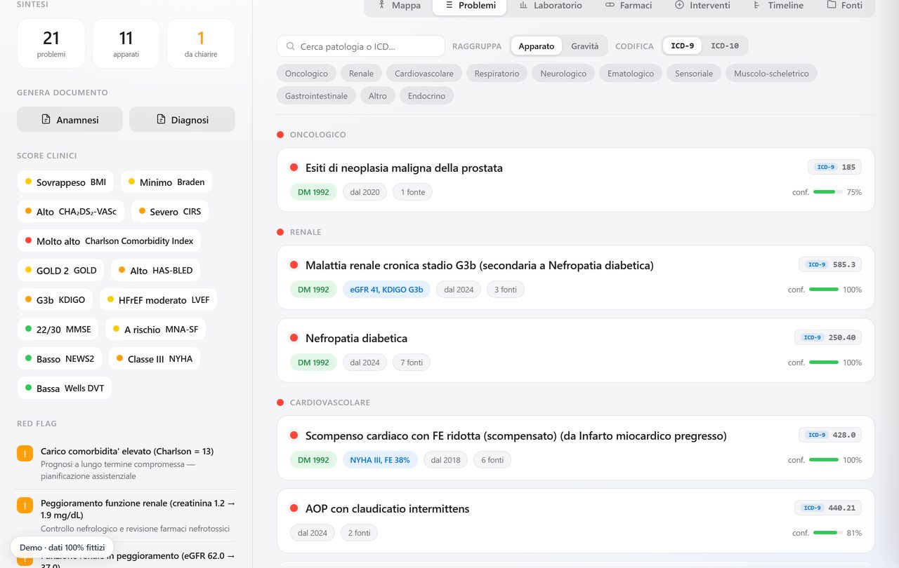 Vista Problemi: patologie raggruppate per apparato, ognuna con codice ICD-9, tag DM 1992, fonti e percentuale di confidenza