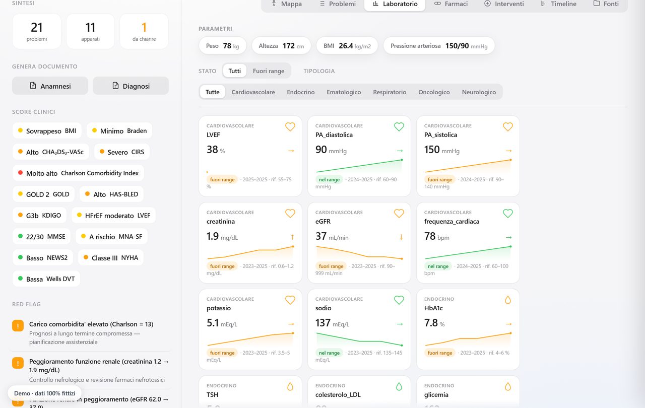 Vista Laboratorio: valori di laboratorio con range, sparkline temporali, parametri vitali (peso, altezza, BMI, pressione)
